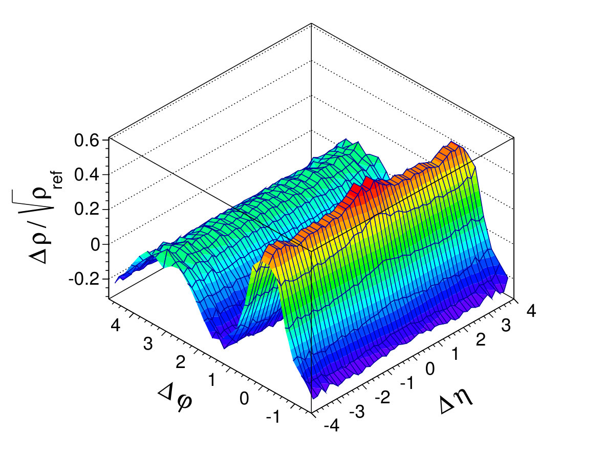 Figure 9