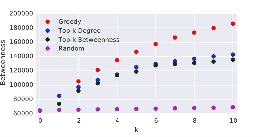 Figure 18