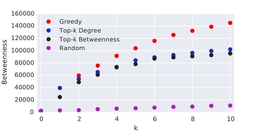 Figure 19