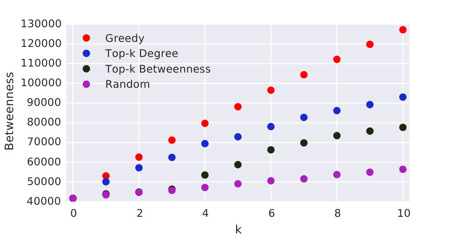 Figure 20
