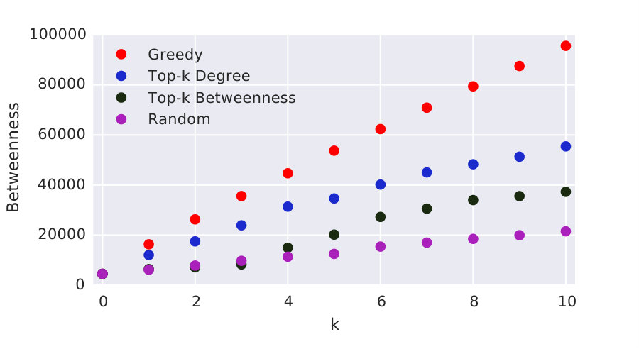 Figure 21