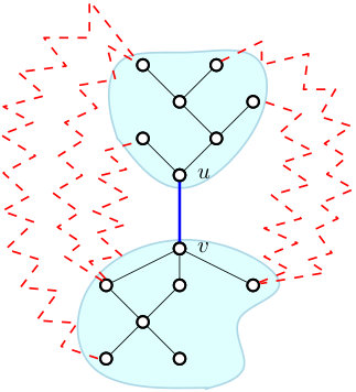 Figure 22