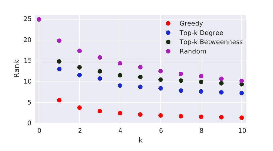 Figure 24