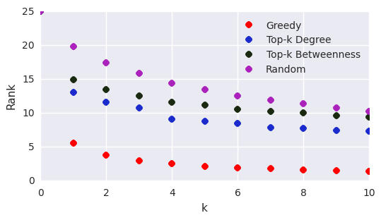 Figure 25