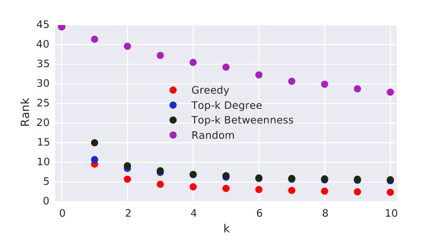 Figure 26