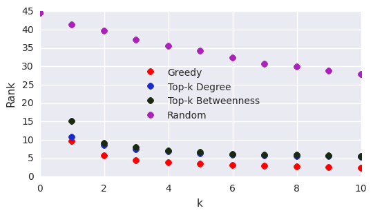 Figure 27