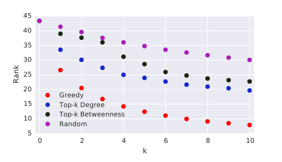 Figure 28