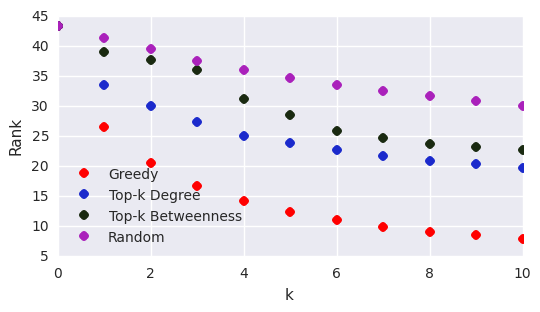 Figure 29