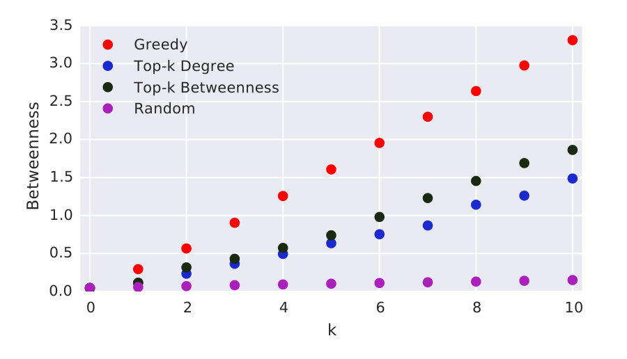Figure 30