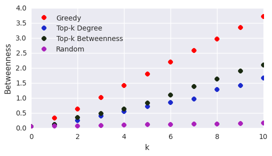 Figure 31