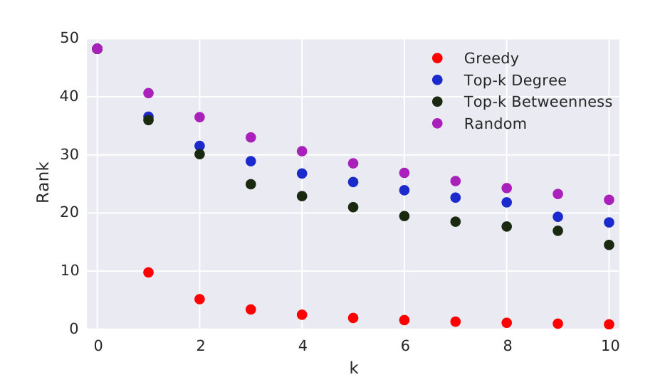 Figure 32