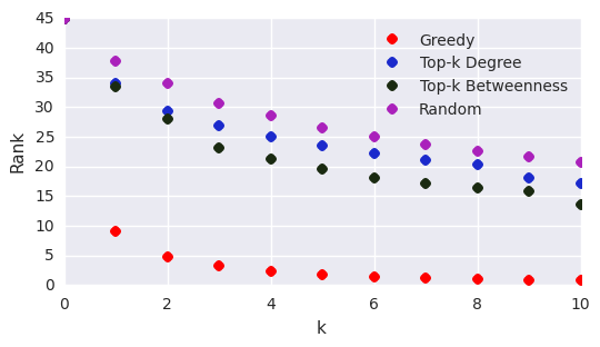 Figure 33