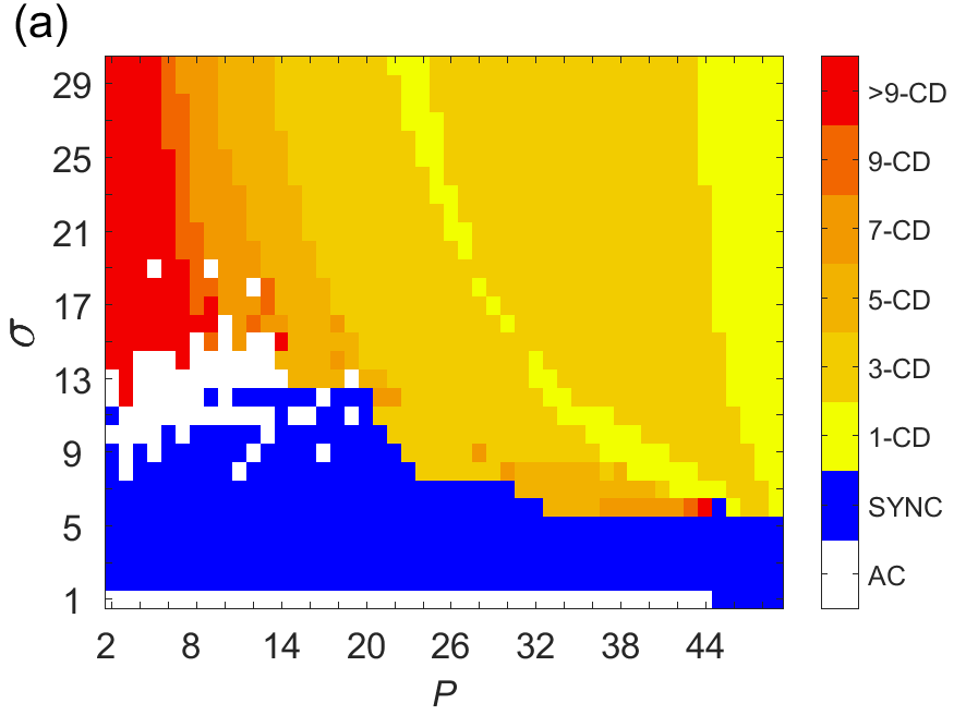 Figure 16