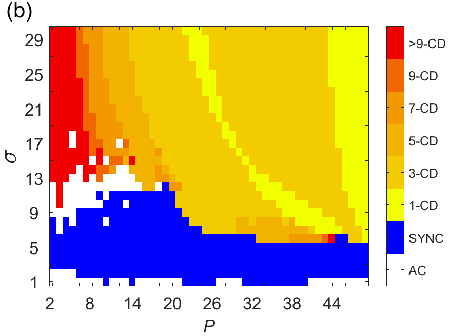 Figure 16
