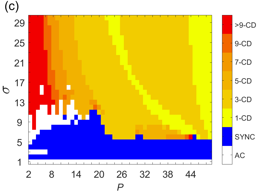 Figure 16