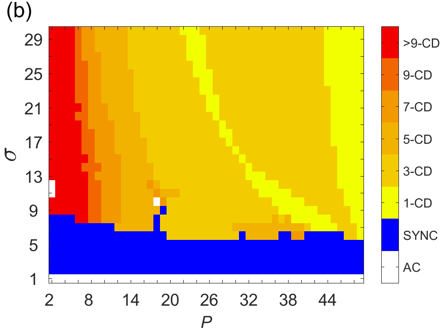 Figure 17