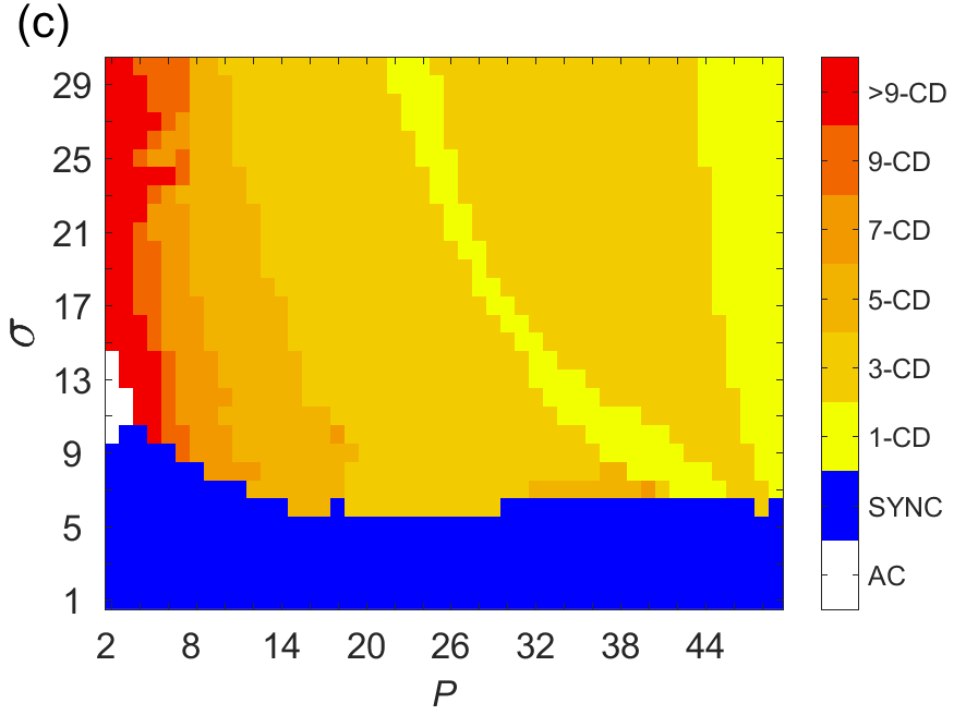 Figure 17