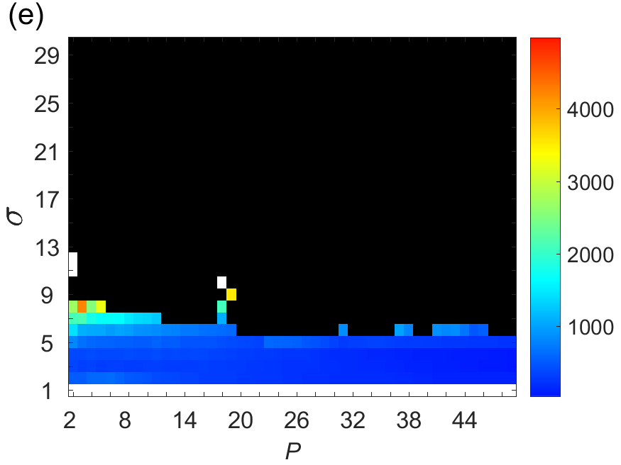 Figure 17