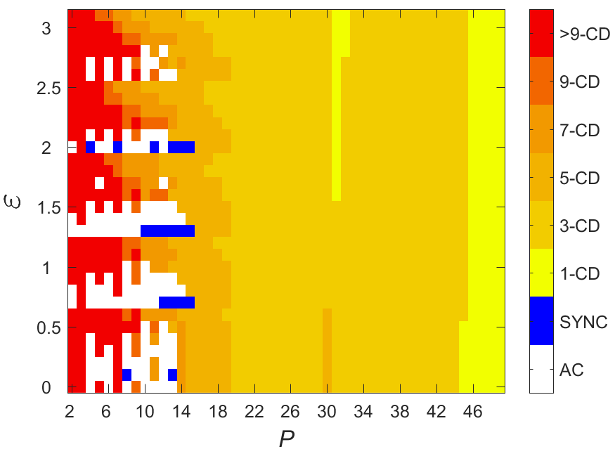 Figure 18