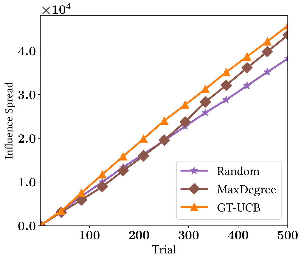 Figure 18