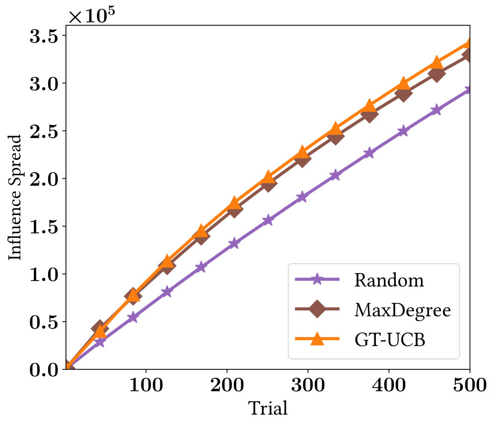 Figure 19