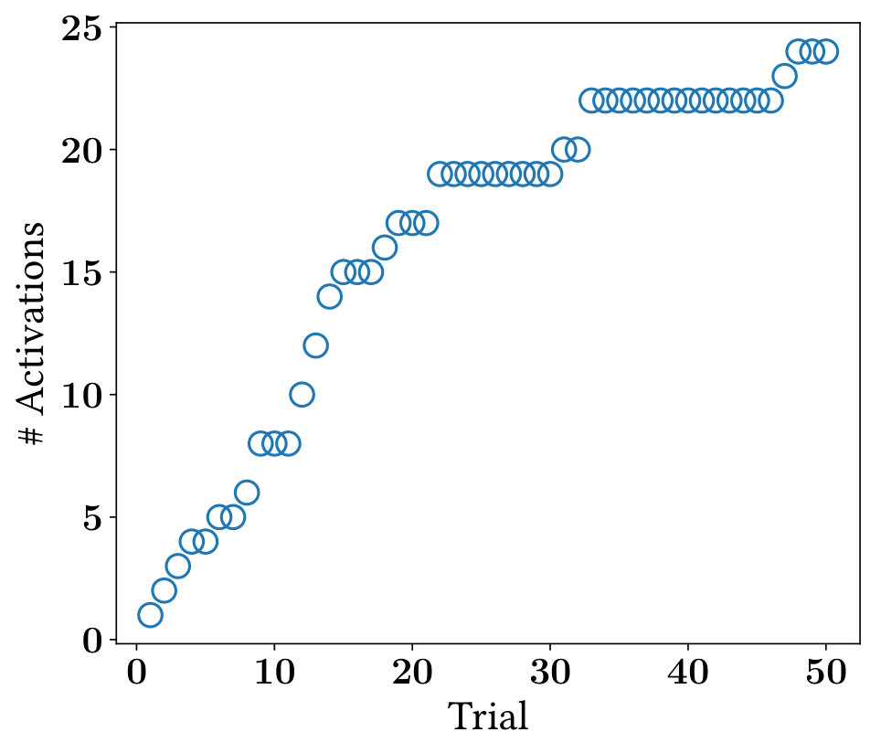 Figure 21