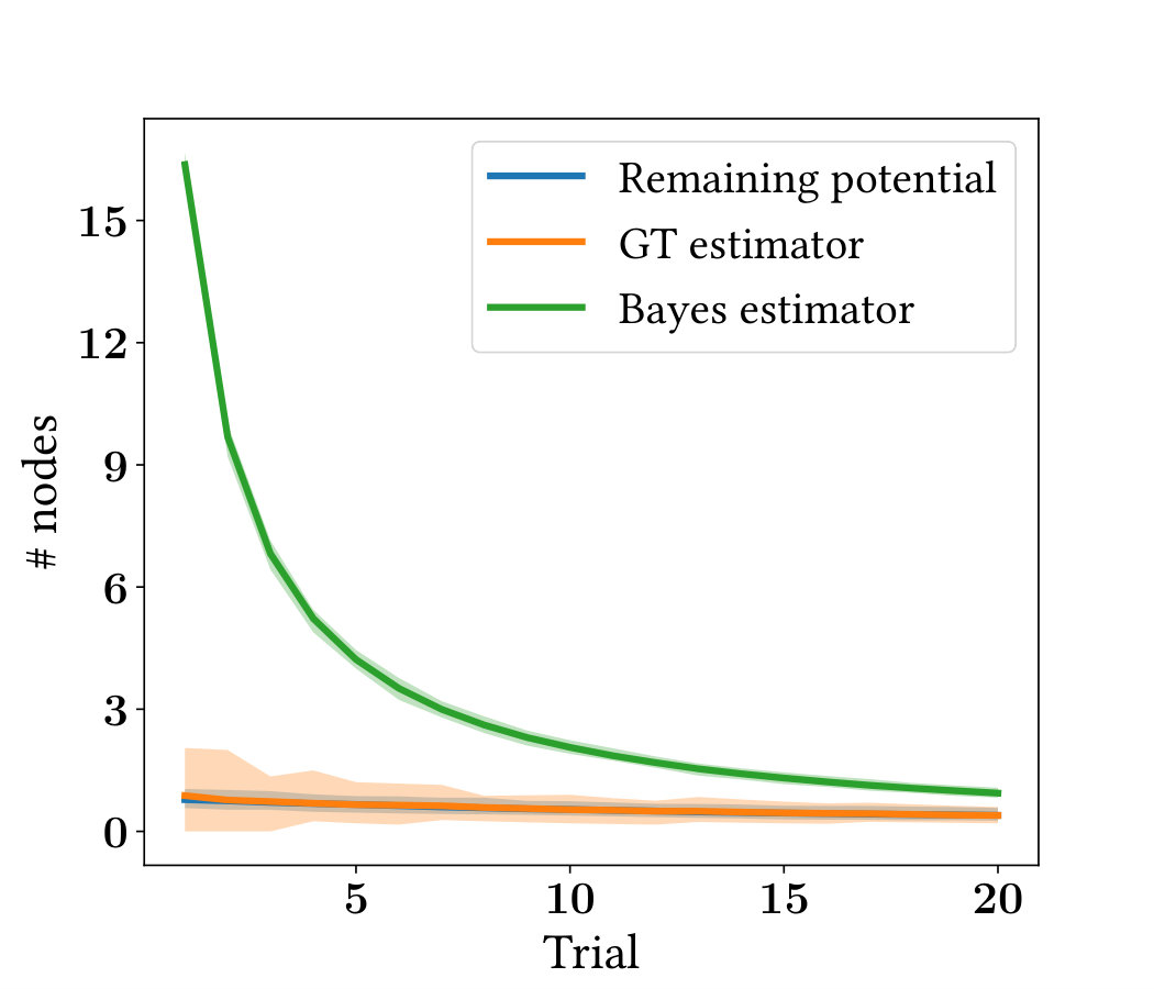Figure 22