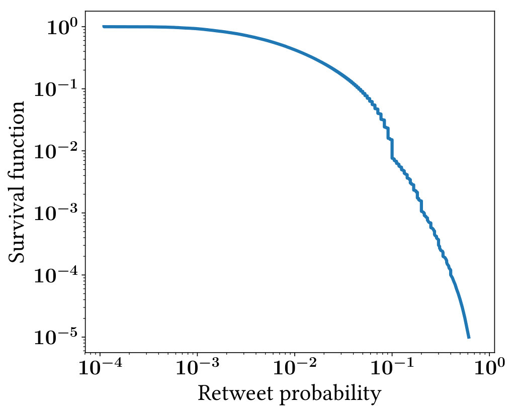 Figure 23