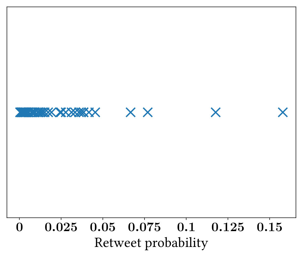 Figure 24