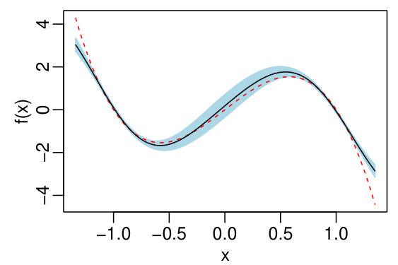 Figure 8