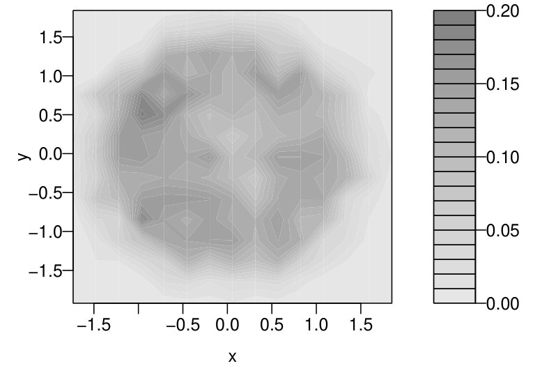 Figure 11