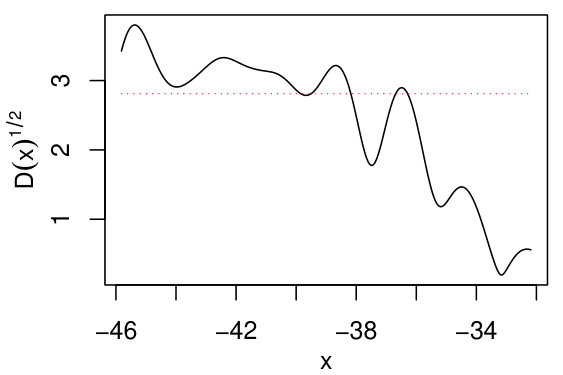 Figure 12