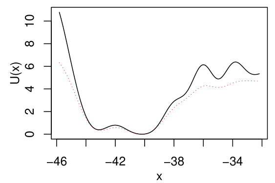Figure 13