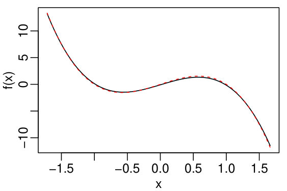 Figure 16
