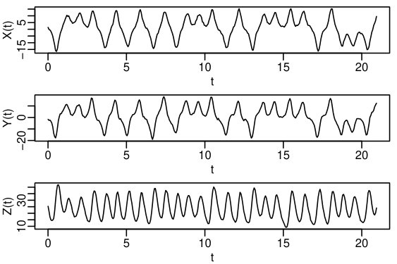 Figure 19