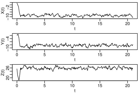 Figure 20