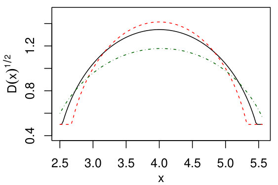 Figure 21
