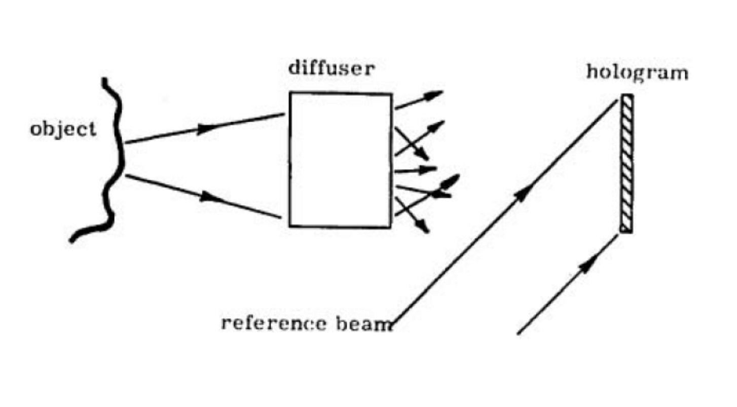 Figure 8