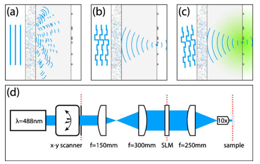 Figure 10
