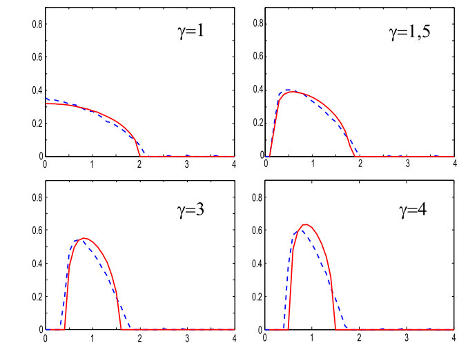 Figure 22