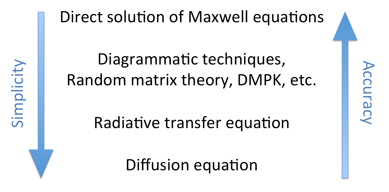 Figure 25