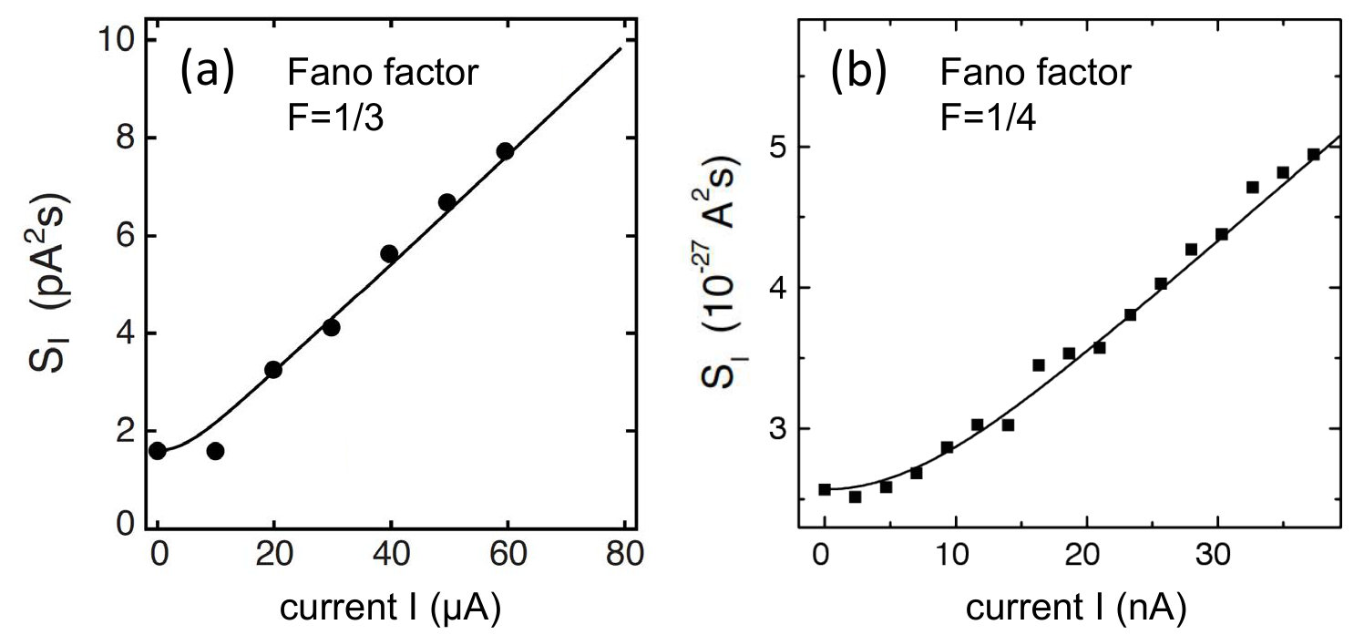 Figure 27