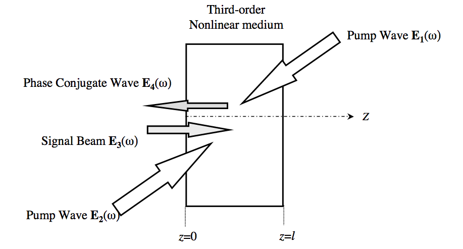 Figure 30