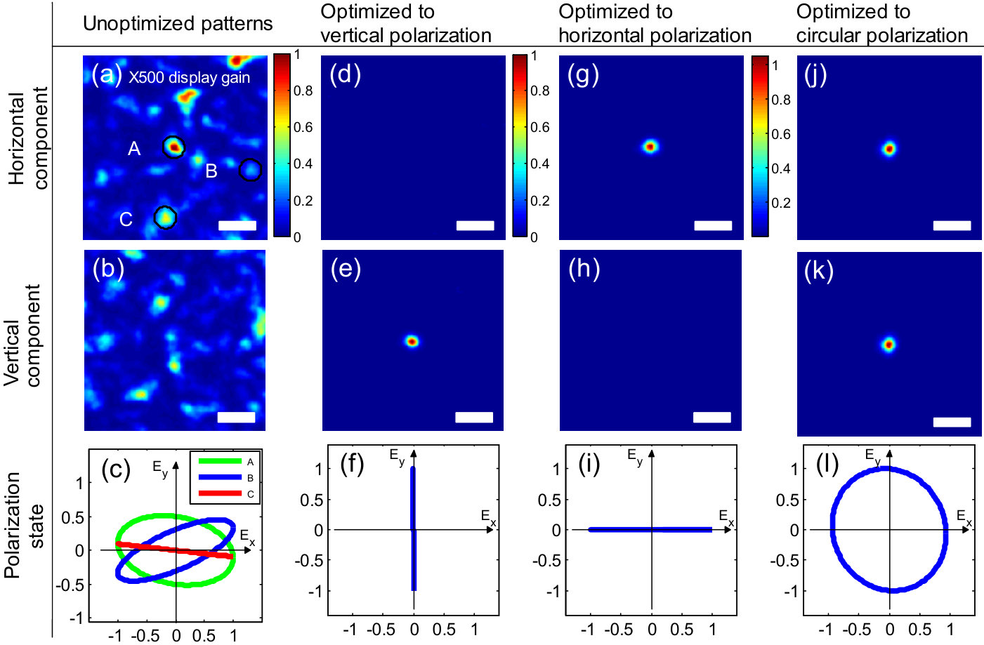 Figure 31