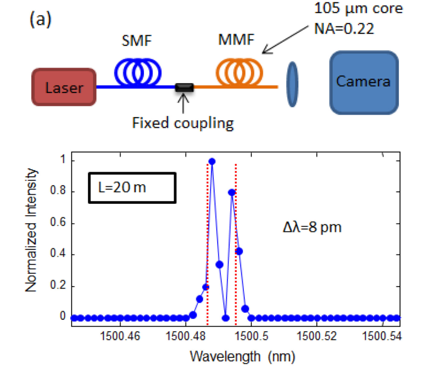 Figure 35
