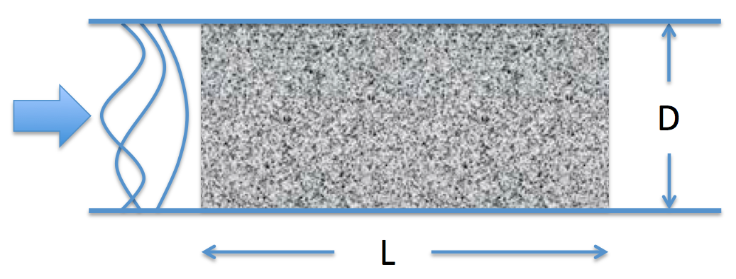 Figure 36