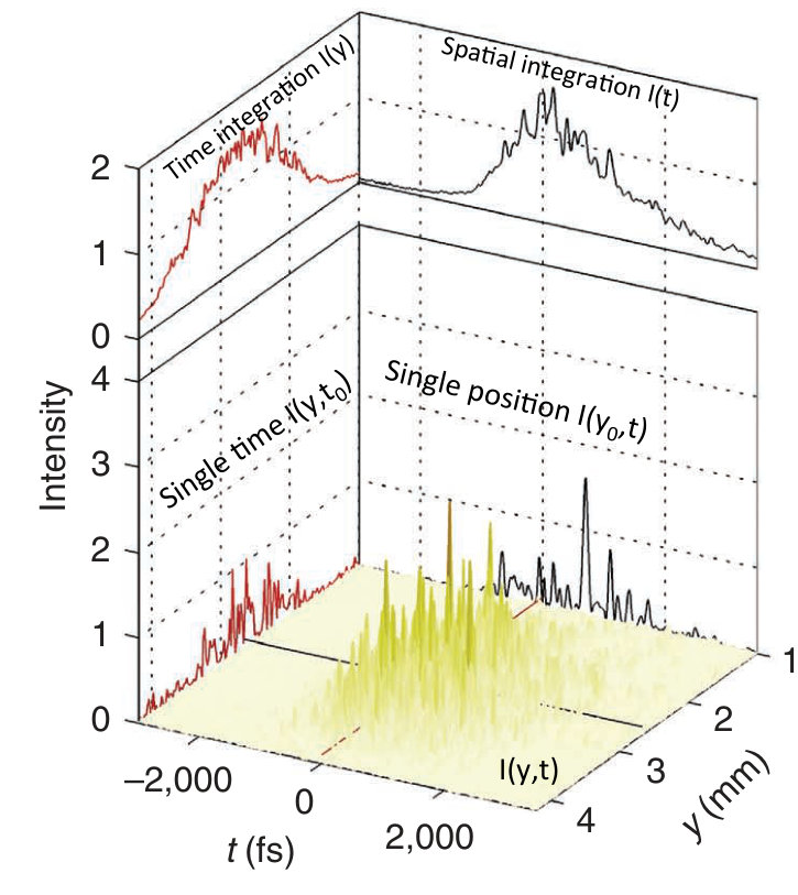 Figure 39