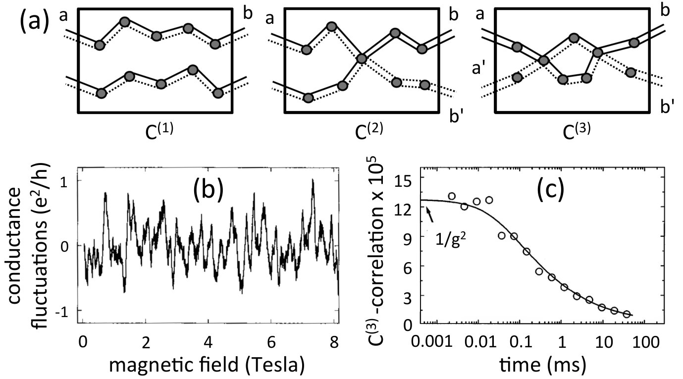 Figure 40