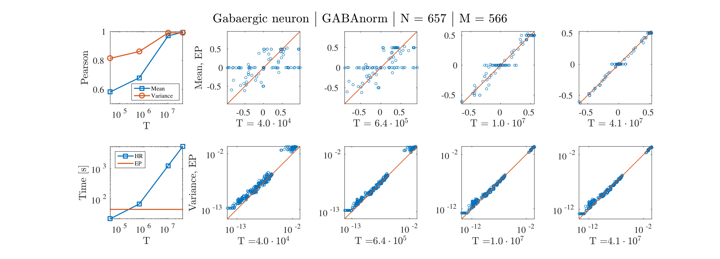 Figure 14