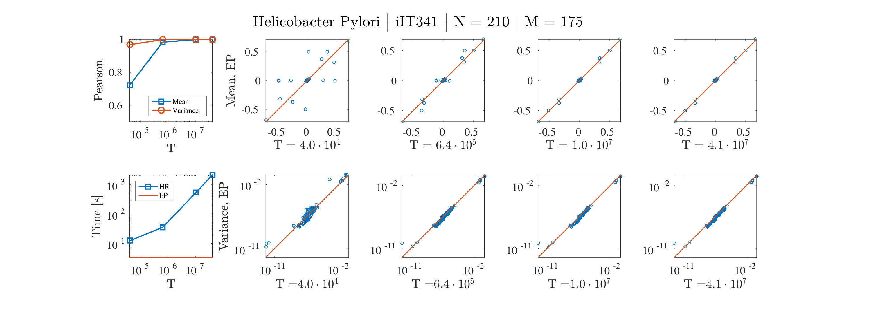 Figure 16